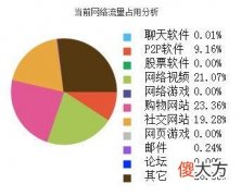 你知道qos的全称是什么吗 qos是什么意思