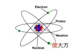 化学知识点归纳 什么是化学键