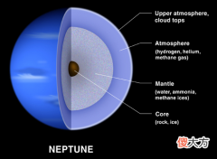 天文学基础知识海王星 海王星的资料