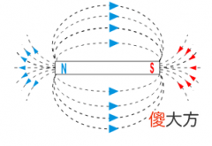 磁性是什么意思 地球磁性的相关知识有哪些