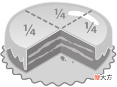 分数的产生和发展，分数的故事：有趣的分数会捣鬼