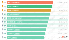 世界上牙齿最多的动物是什么？世界上最多牙齿的动物排名前十