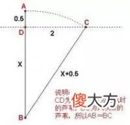 趣味数学与文学：古人是如何用诗歌来表达数学问题的。