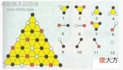 小学生智力测试题 找合适的部分