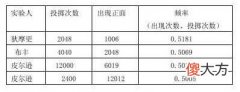 趣味数学故事：偶然中的必然