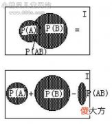 趣味数学故事：三个臭皮匠胜似一个诸葛亮